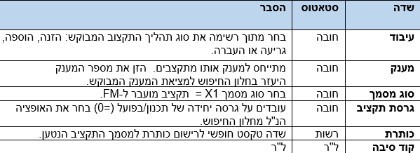 שדות