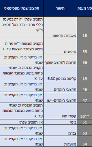 סוג מענק