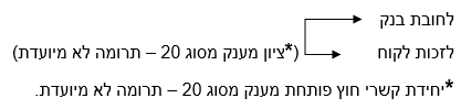 רישום פקודות