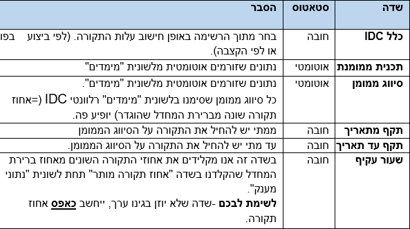 שדות