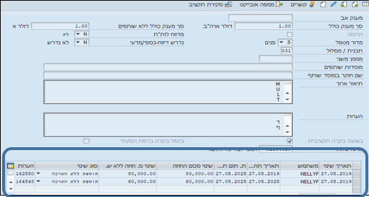 נתוני מענק