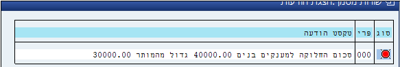 הודעת שגיאה