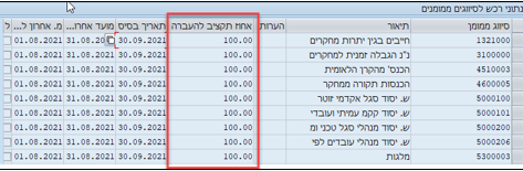העברת יתרות