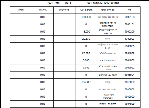 דוח