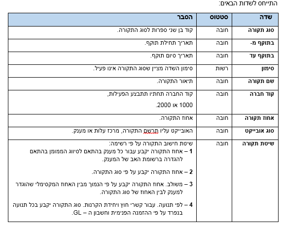 טבלה 1
