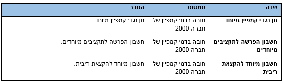 טבלה 3