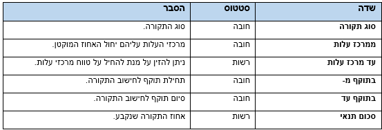 טבלה 4