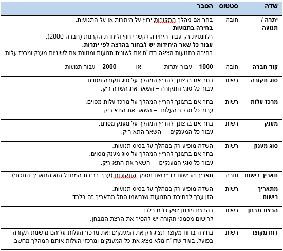 טבלה 8