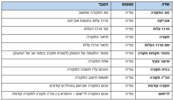 טבלה 8