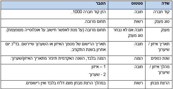 טבלה 9