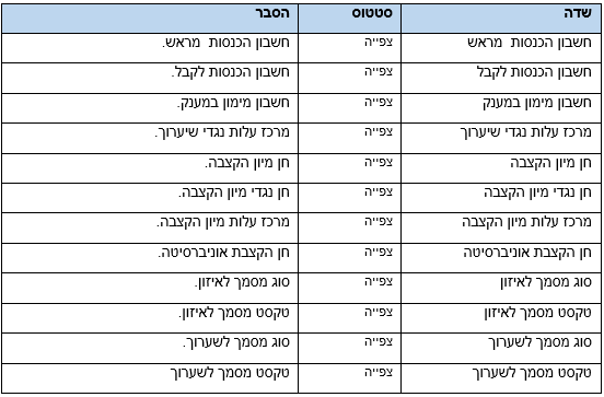 טבלה 11