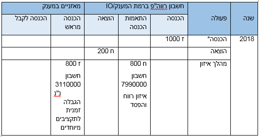 טבלה 12