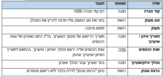 טבלה 13