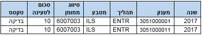 טבלה 15