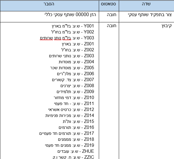 שדות