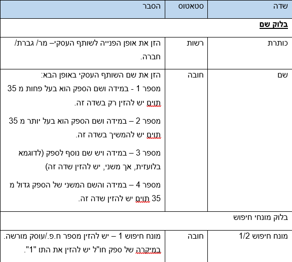 שדות