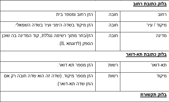שדות