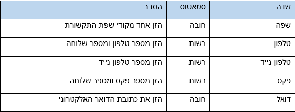 שדות