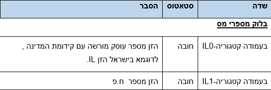 שדות
