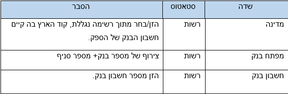 שדות