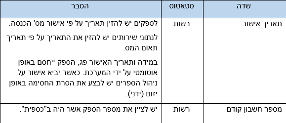 שדות