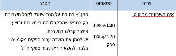 שדות