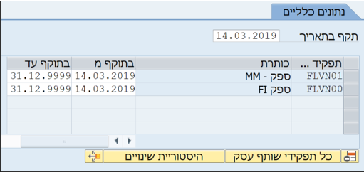 נתונים כלליים