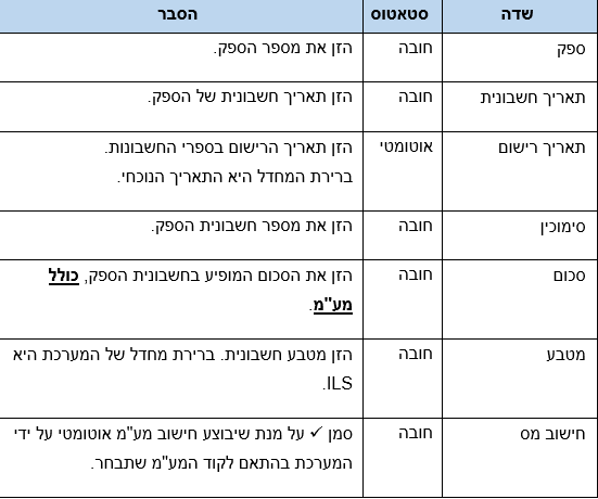 שדות