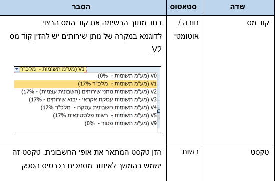 שדות