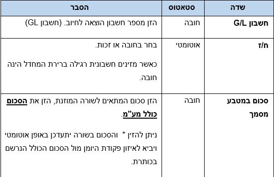שדות