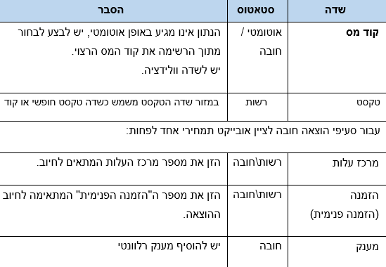 שדות