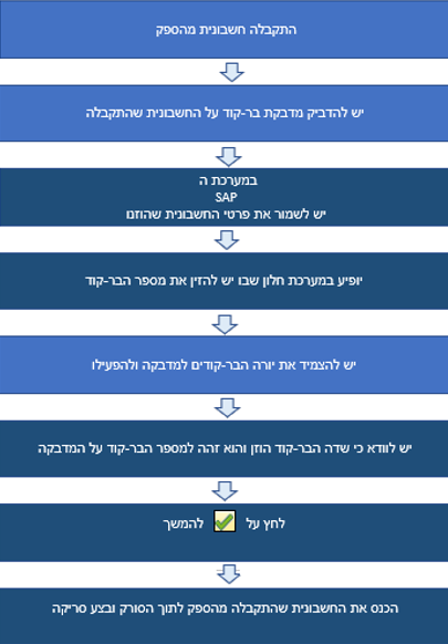 תרשים