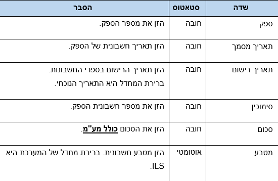 שדות