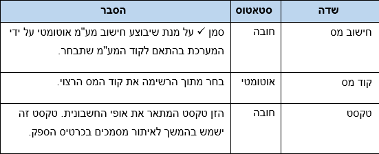 שדות