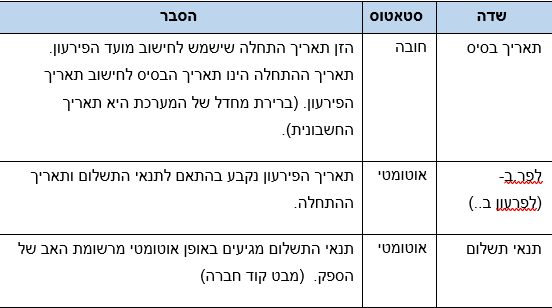 שדות
