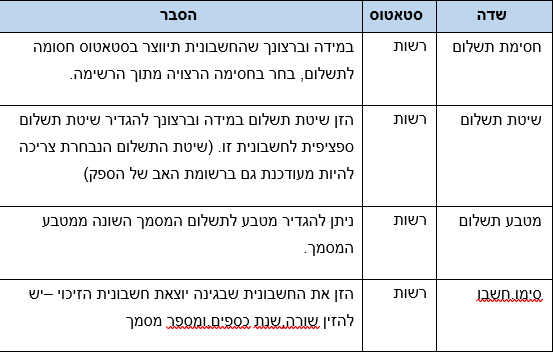 שדות