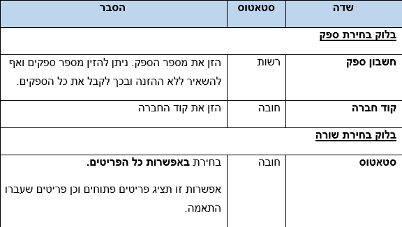 שדות