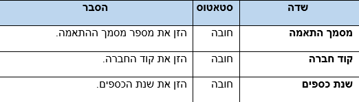 שדות