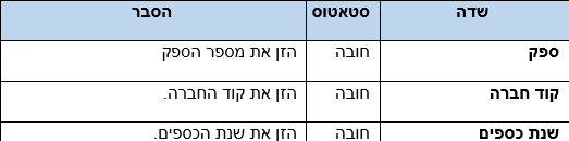 שדות