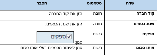 שדות