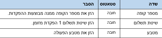 שדות