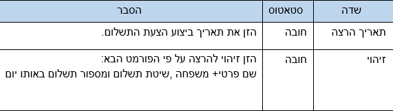 שדות