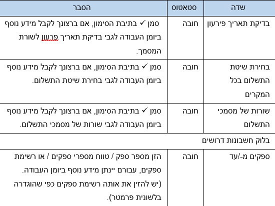 שדות