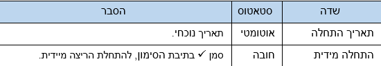 שדות