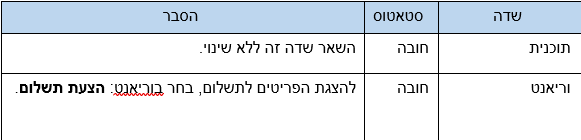 שדות