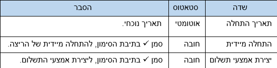 שדות