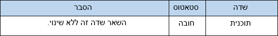 שדות