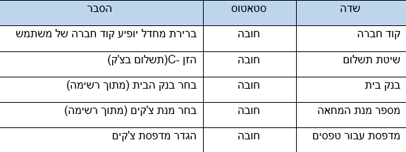 שדות