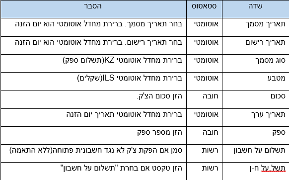 שדות