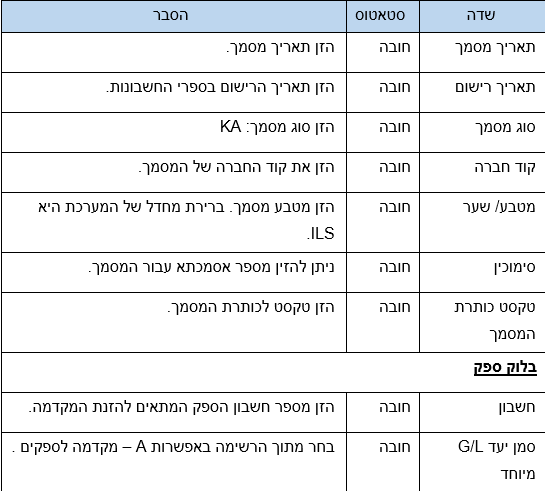 שדות